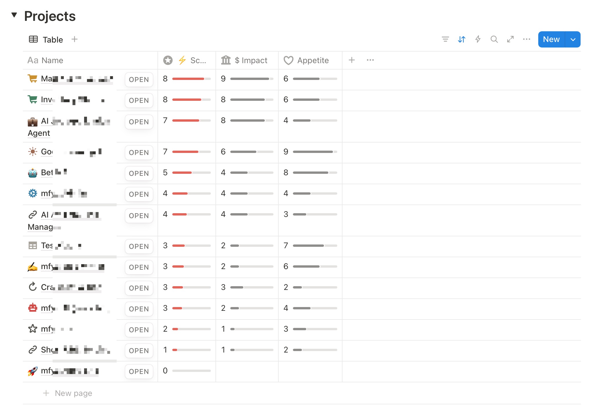 List of projects view in the main Notion page. This list shows different projects that have emoji/icon selected for each one. Each project name is brief, short names. All of them have both appetite and importance fields filled, so each one shows a value as progressbar values, that can be easily read by scanning the list